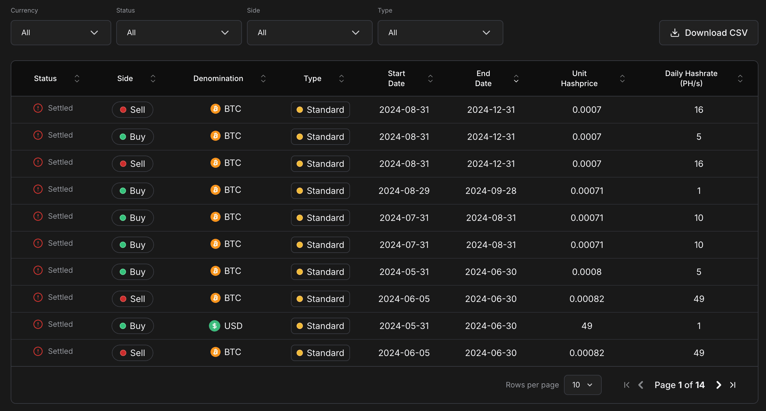 Contracts Table