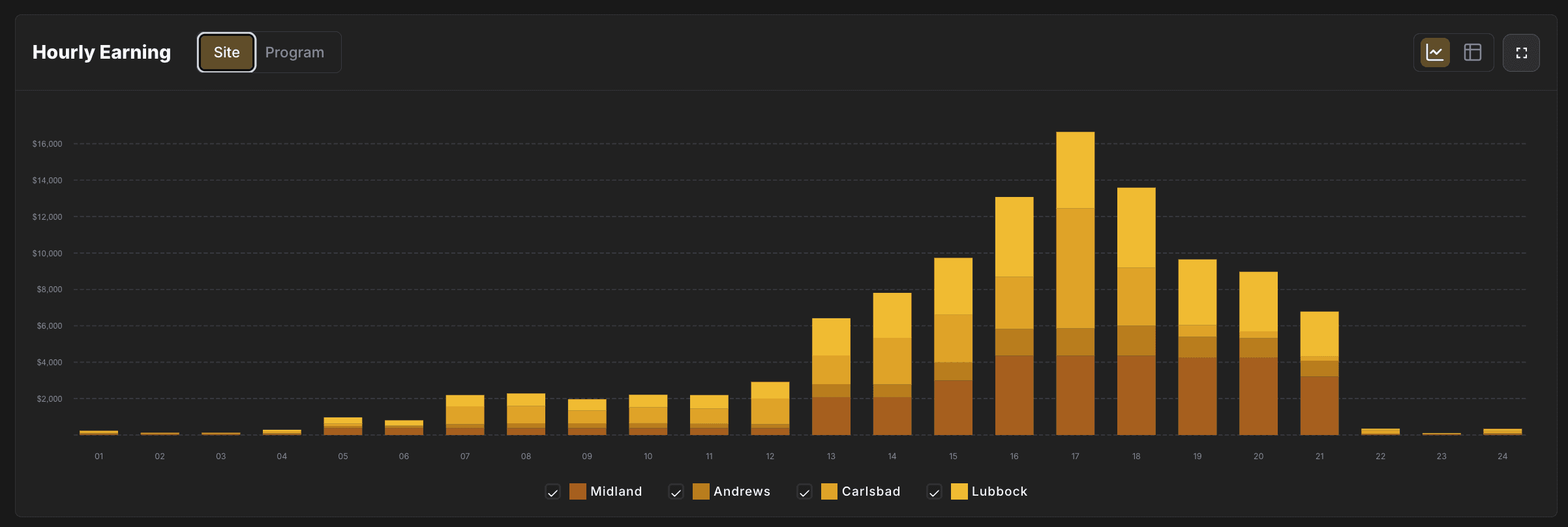Energy Average Hourly Earnings 1