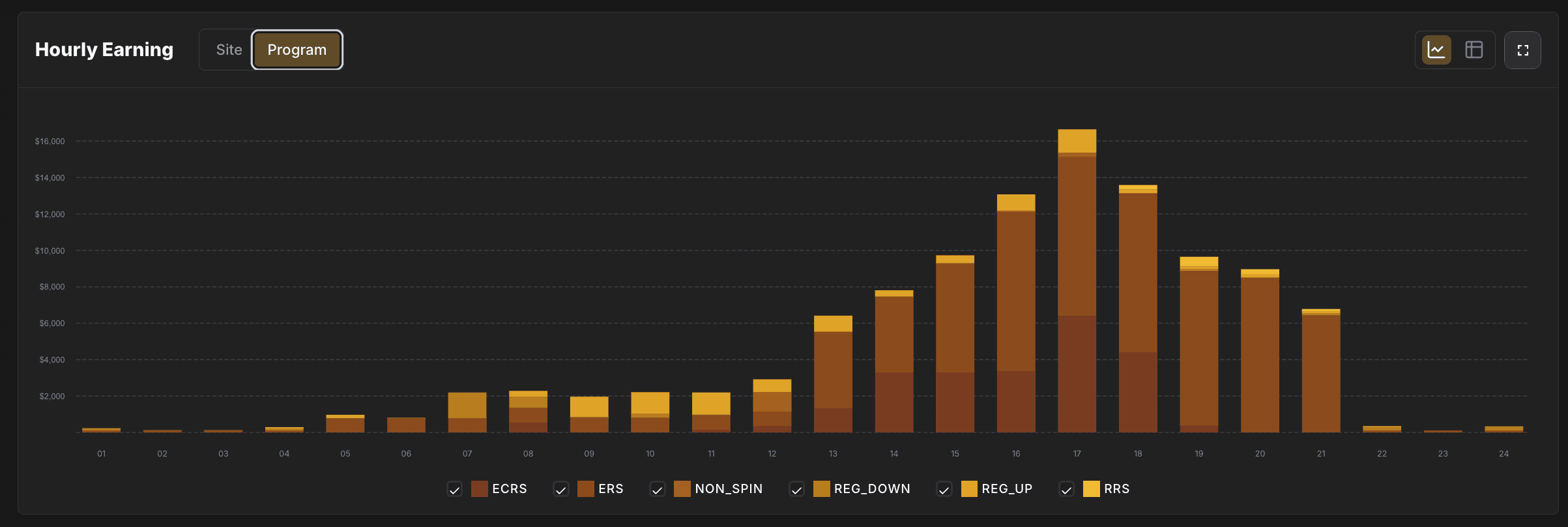 Energy Average Hourly Earnings 2