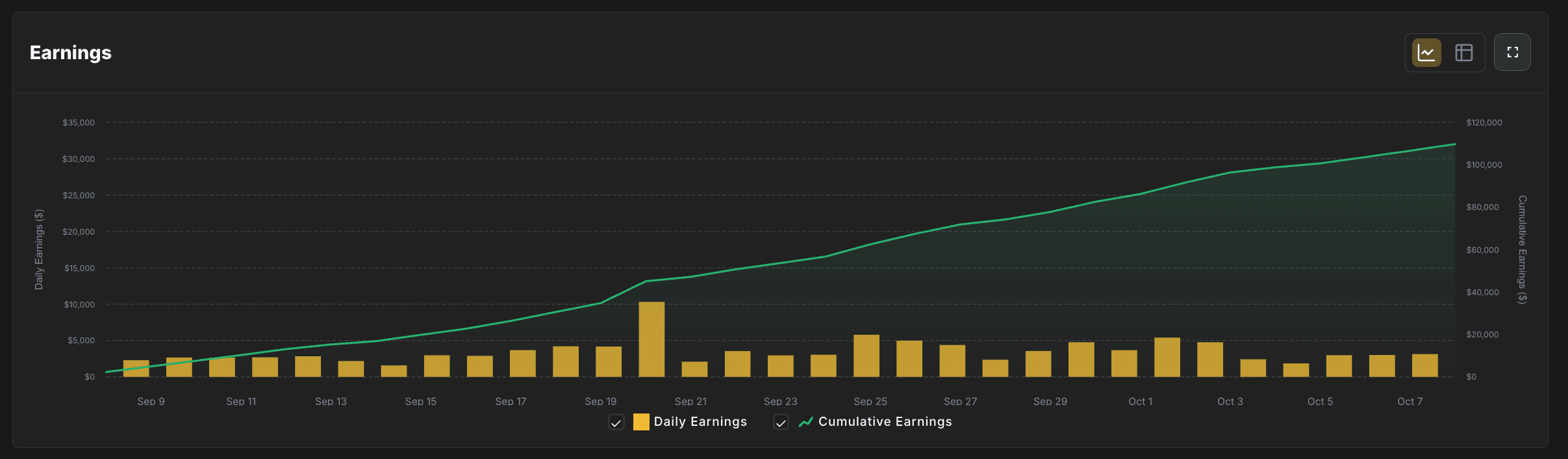 Energy Earnings by Day