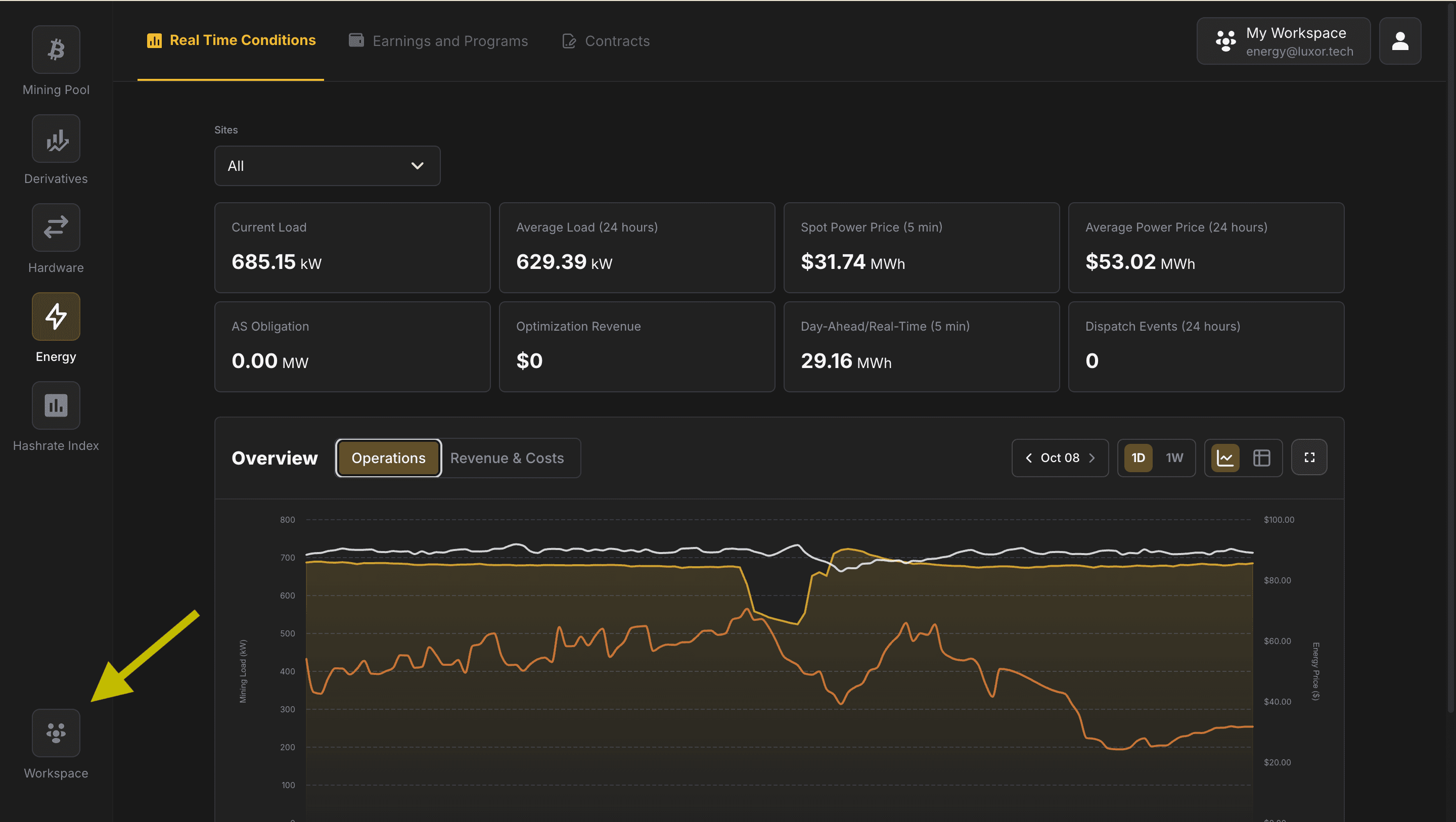 Energy Sites Setup 1