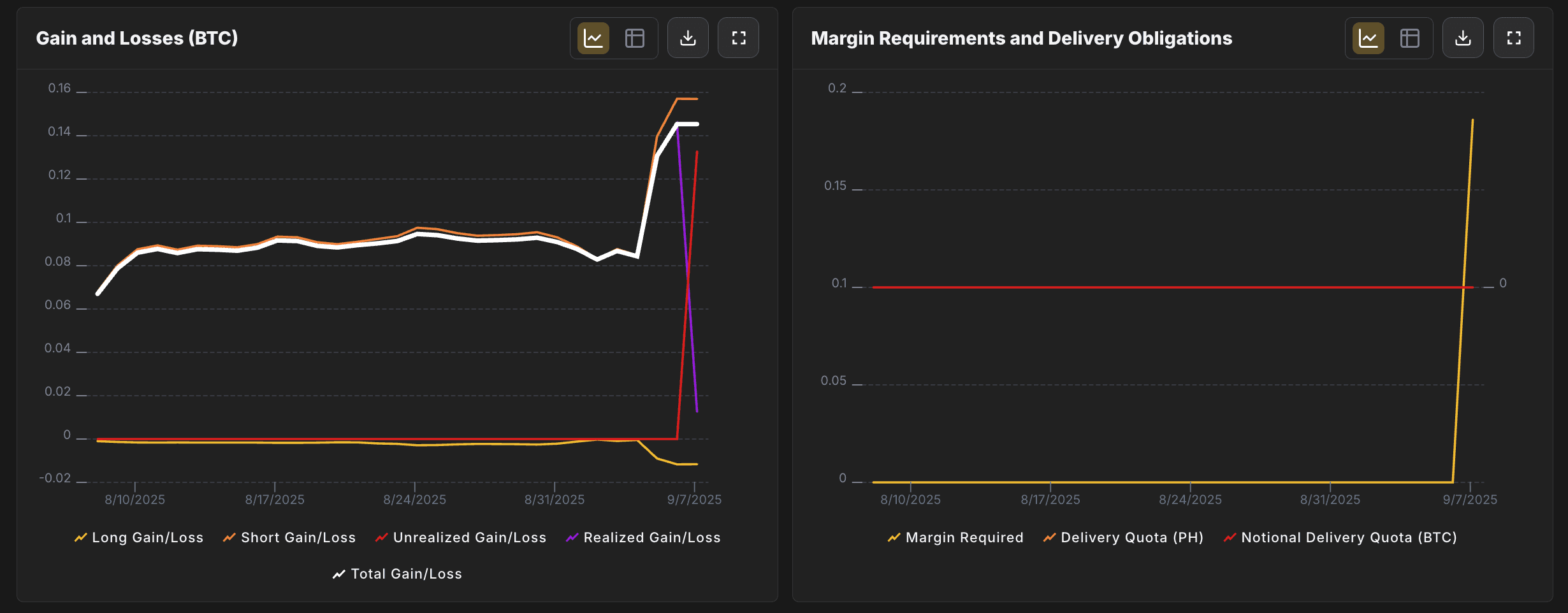 Position Overview Graphs