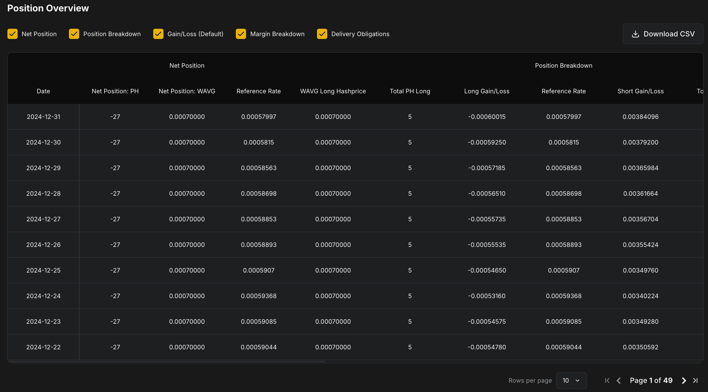 Position Overview Table